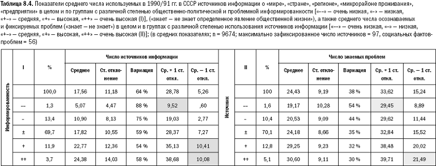 Российское общество: потребление, коммуникация и принятие решений. 1967-2004 годы - _179.png