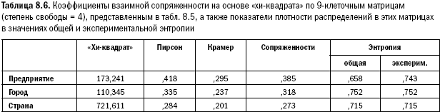Российское общество: потребление, коммуникация и принятие решений. 1967-2004 годы - _181.png