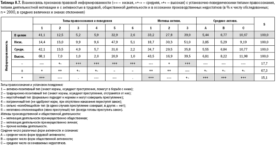 Российское общество: потребление, коммуникация и принятие решений. 1967-2004 годы - _182.png