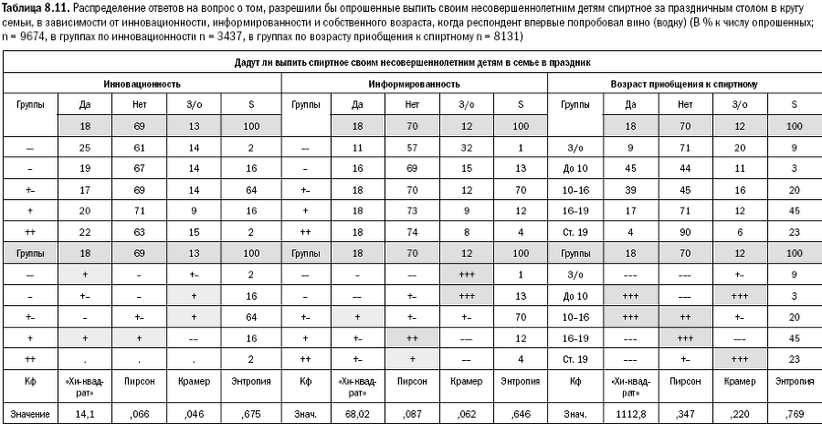 Российское общество: потребление, коммуникация и принятие решений. 1967-2004 годы - _187.png