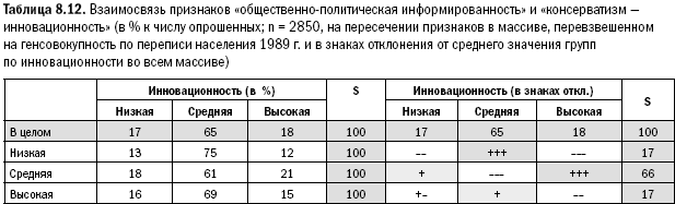 Российское общество: потребление, коммуникация и принятие решений. 1967-2004 годы - _188.png