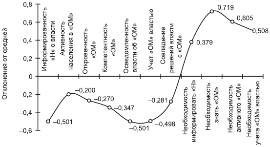 Российское общество: потребление, коммуникация и принятие решений. 1967-2004 годы - _191.png