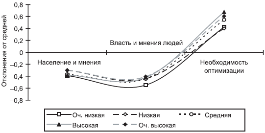 Российское общество: потребление, коммуникация и принятие решений. 1967-2004 годы - _193.png