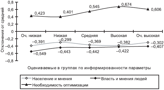 Российское общество: потребление, коммуникация и принятие решений. 1967-2004 годы - _194.png