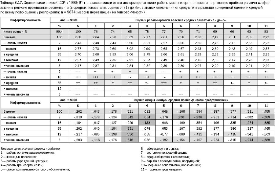 Российское общество: потребление, коммуникация и принятие решений. 1967-2004 годы - _196.png