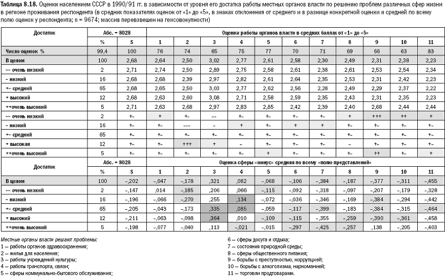 Российское общество: потребление, коммуникация и принятие решений. 1967-2004 годы - _197.png