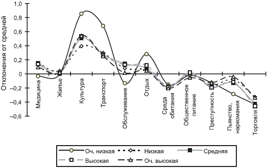 Российское общество: потребление, коммуникация и принятие решений. 1967-2004 годы - _200.png