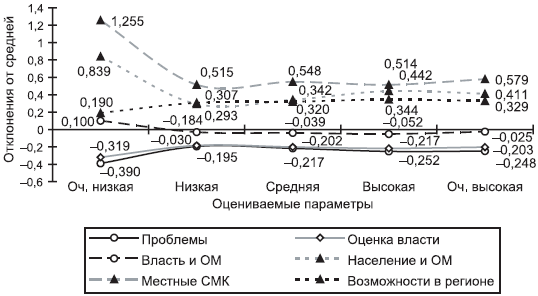 Российское общество: потребление, коммуникация и принятие решений. 1967-2004 годы - _203.png