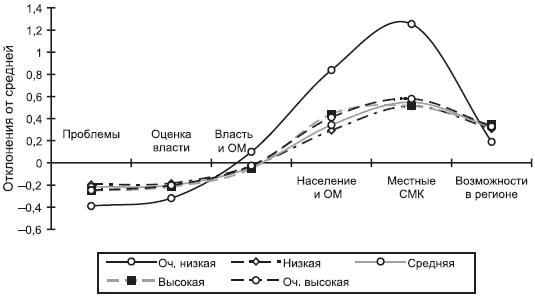 Российское общество: потребление, коммуникация и принятие решений. 1967-2004 годы - _204.png