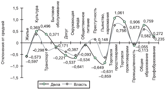 Российское общество: потребление, коммуникация и принятие решений. 1967-2004 годы - _205.png