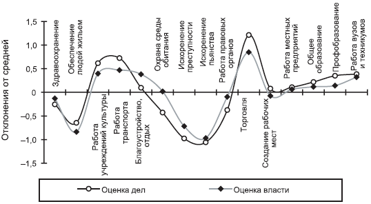 Российское общество: потребление, коммуникация и принятие решений. 1967-2004 годы - _211.png