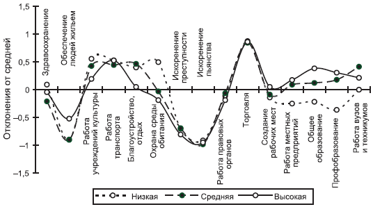 Российское общество: потребление, коммуникация и принятие решений. 1967-2004 годы - _213.png