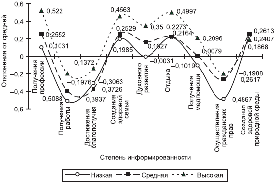 Российское общество: потребление, коммуникация и принятие решений. 1967-2004 годы - _214.png