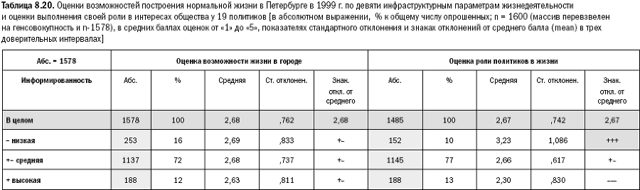 Российское общество: потребление, коммуникация и принятие решений. 1967-2004 годы - _215.png