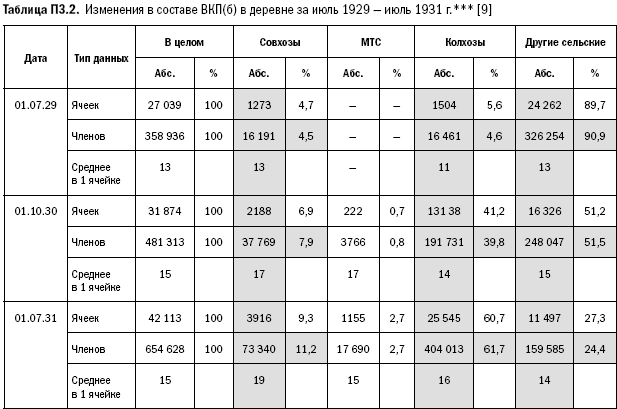 Российское общество: потребление, коммуникация и принятие решений. 1967-2004 годы - _252.png