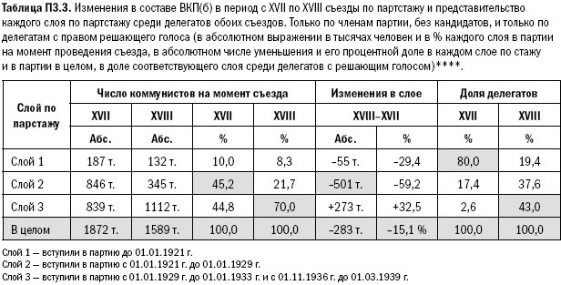 Российское общество: потребление, коммуникация и принятие решений. 1967-2004 годы - _253.png