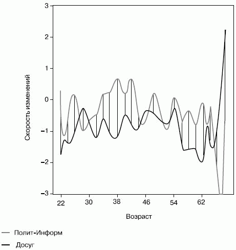 Российское общество: потребление, коммуникация и принятие решений. 1967-2004 годы - _46.png