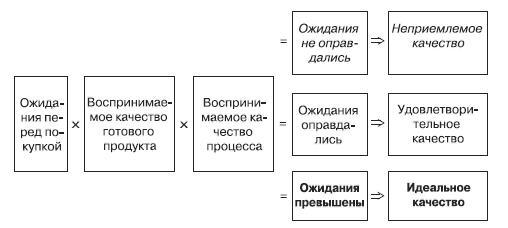 Маркетинг услуг. Настольная книга российского маркетолога практика - _108.jpg