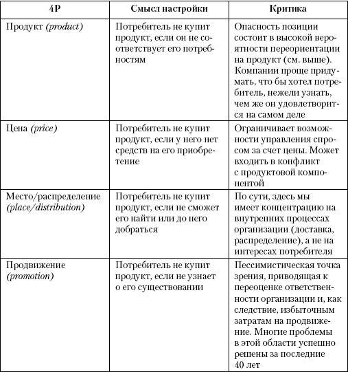 Маркетинг услуг. Настольная книга российского маркетолога практика - _111.jpg
