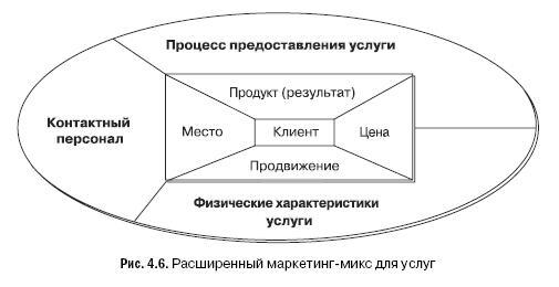 Маркетинг услуг. Настольная книга российского маркетолога практика - _112.jpg