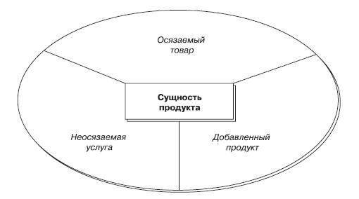 Маркетинг услуг. Настольная книга российского маркетолога практика - _119.jpg