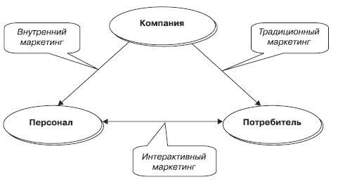 Маркетинг услуг. Настольная книга российского маркетолога практика - _124.jpg
