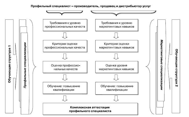 Маркетинг услуг. Настольная книга российского маркетолога практика - _144.jpg