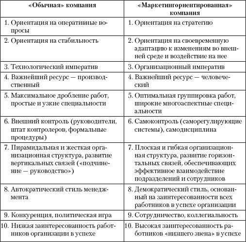 Маркетинг услуг. Настольная книга российского маркетолога практика - _165.jpg