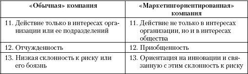 Маркетинг услуг. Настольная книга российского маркетолога практика - _166.jpg