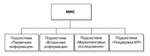 Маркетинг услуг. Настольная книга российского маркетолога практика - _176.jpg