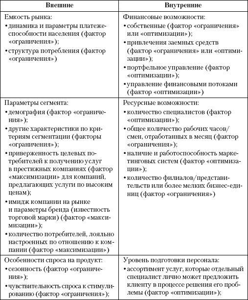 Маркетинг услуг. Настольная книга российского маркетолога практика - _205.jpg