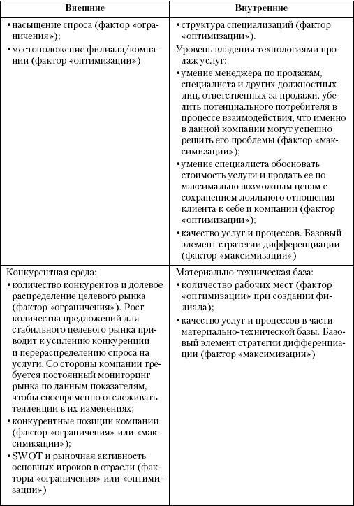 Маркетинг услуг. Настольная книга российского маркетолога практика - _206.jpg