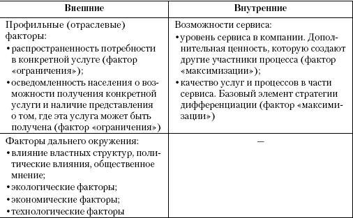 Маркетинг услуг. Настольная книга российского маркетолога практика - _207.jpg