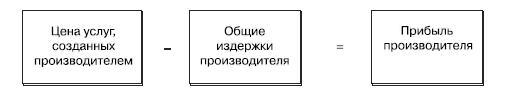 Маркетинг услуг. Настольная книга российского маркетолога практика - _210.jpg