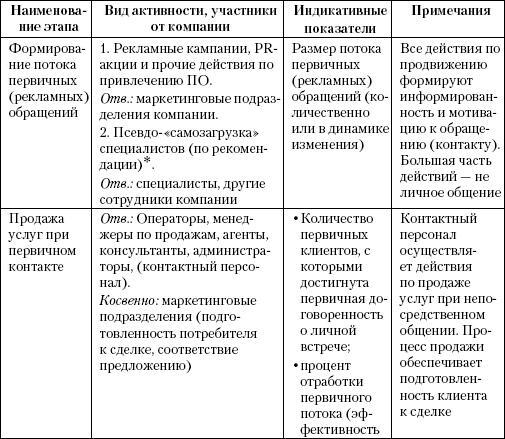 Маркетинг услуг. Настольная книга российского маркетолога практика - _238.1.jpg