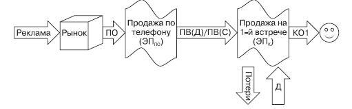 Маркетинг услуг. Настольная книга российского маркетолога практика - _238.jpg