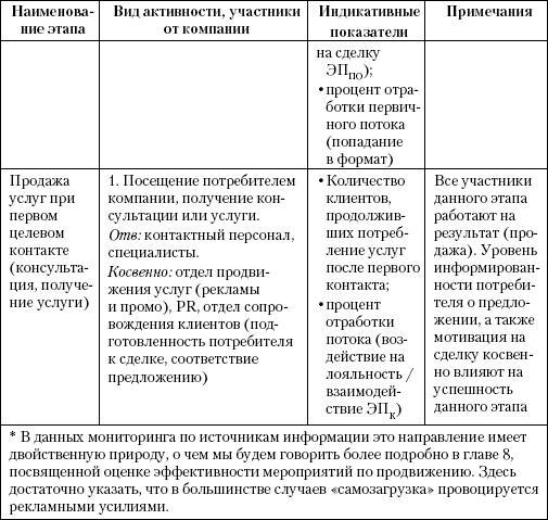 Маркетинг услуг. Настольная книга российского маркетолога практика - _239.jpg