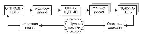 Маркетинг услуг. Настольная книга российского маркетолога практика - _261.jpg
