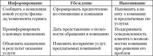 Маркетинг услуг. Настольная книга российского маркетолога практика - _267.jpg