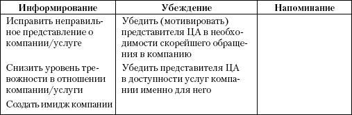 Маркетинг услуг. Настольная книга российского маркетолога практика - _268.jpg