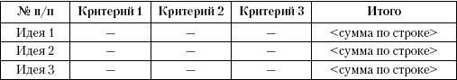 Маркетинг услуг. Настольная книга российского маркетолога практика - _278.jpg