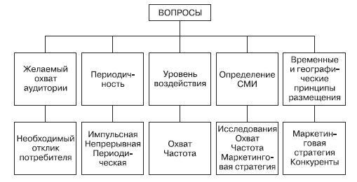 Маркетинг услуг. Настольная книга российского маркетолога практика - _281.jpg