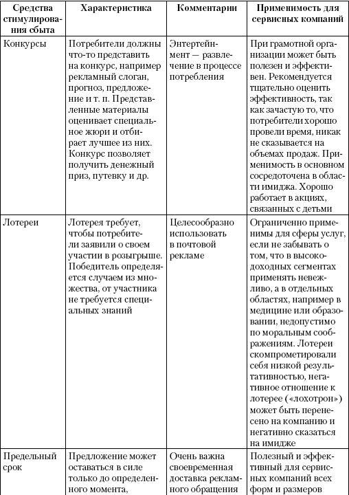 Маркетинг услуг. Настольная книга российского маркетолога практика - _295.jpg