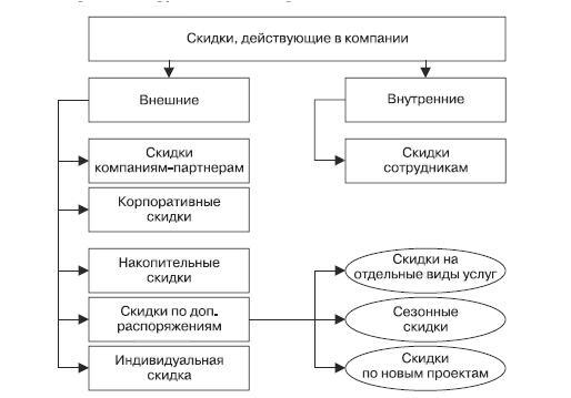 Маркетинг услуг. Настольная книга российского маркетолога практика - _299.jpg