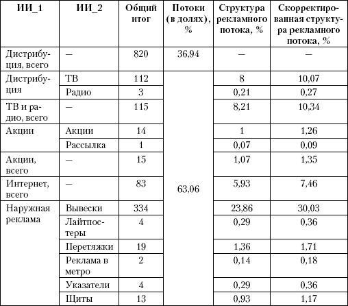 Маркетинг услуг. Настольная книга российского маркетолога практика - _319.jpg