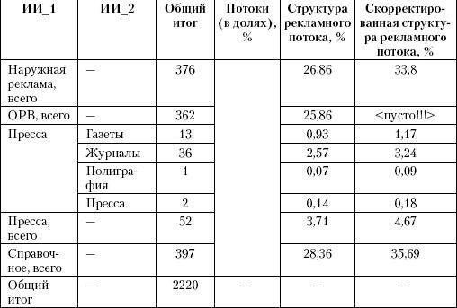 Маркетинг услуг. Настольная книга российского маркетолога практика - _320.jpg