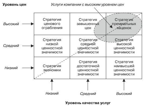 Маркетинг услуг. Настольная книга российского маркетолога практика - _328.jpg