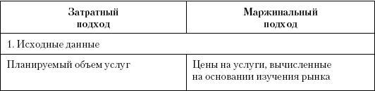 Маркетинг услуг. Настольная книга российского маркетолога практика - _333.jpg