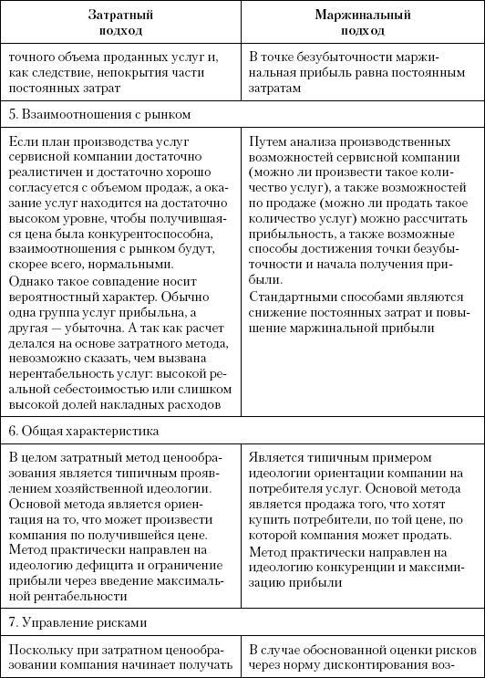 Маркетинг услуг. Настольная книга российского маркетолога практика - _335.jpg