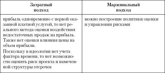 Маркетинг услуг. Настольная книга российского маркетолога практика - _336.jpg